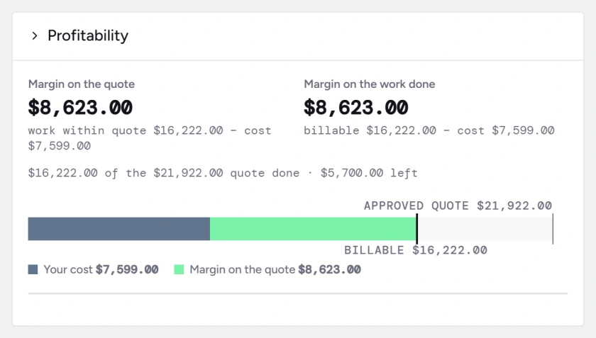 A project's profitability: $16,222 of a $21,922 quote done, $7,599 of it cost, $8,623 margin.